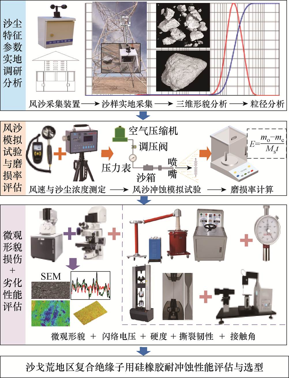 width=218.7,height=285.95