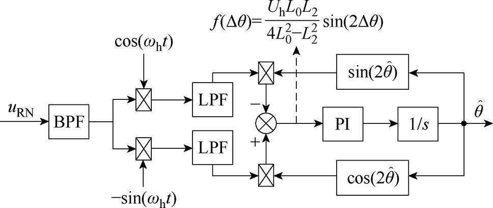 width=211.25,height=89