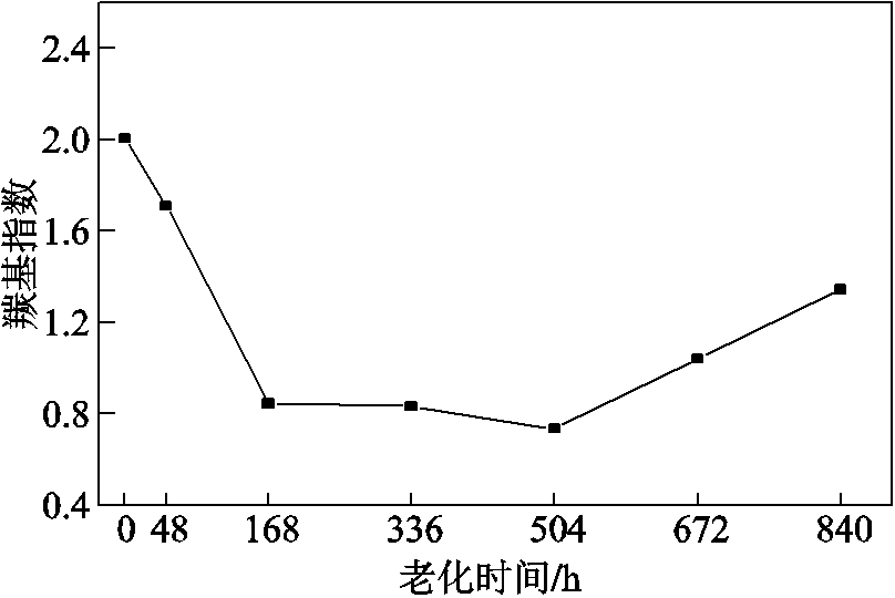 width=176.25,height=117.75