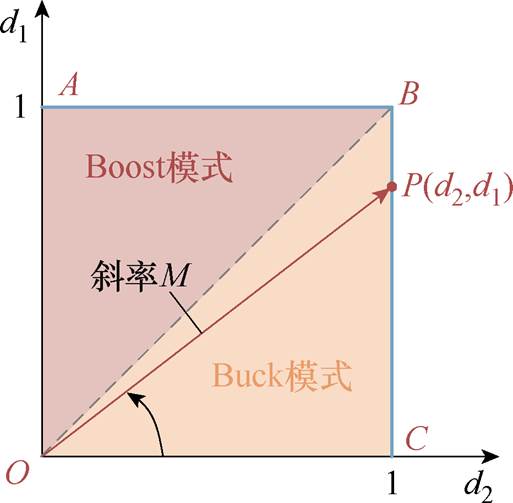 width=111.85,height=109.8