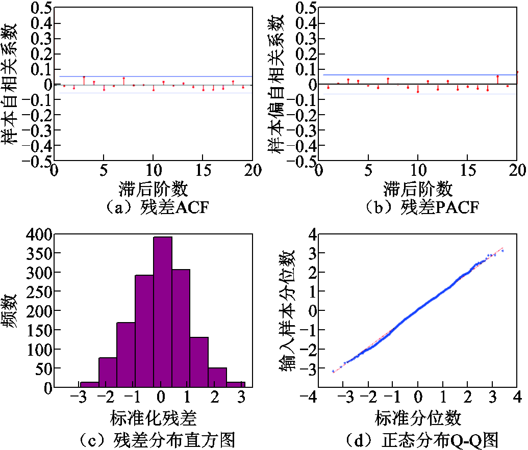 width=225.75,height=192.75