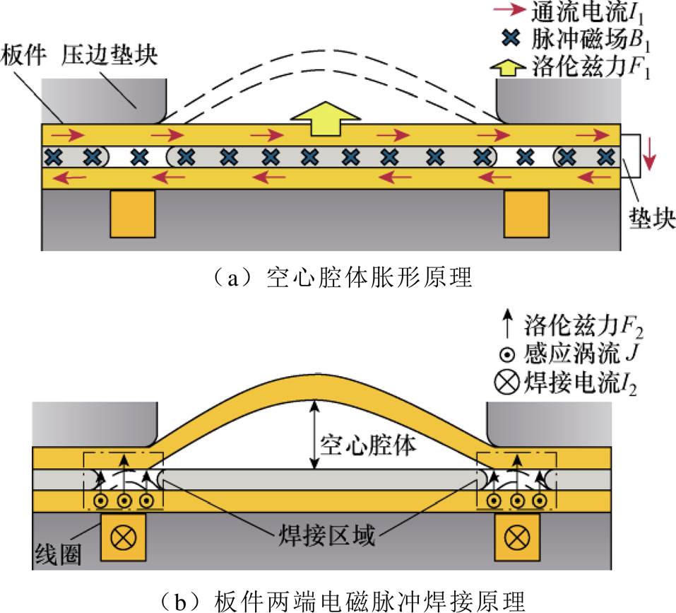 width=208.9,height=189.2