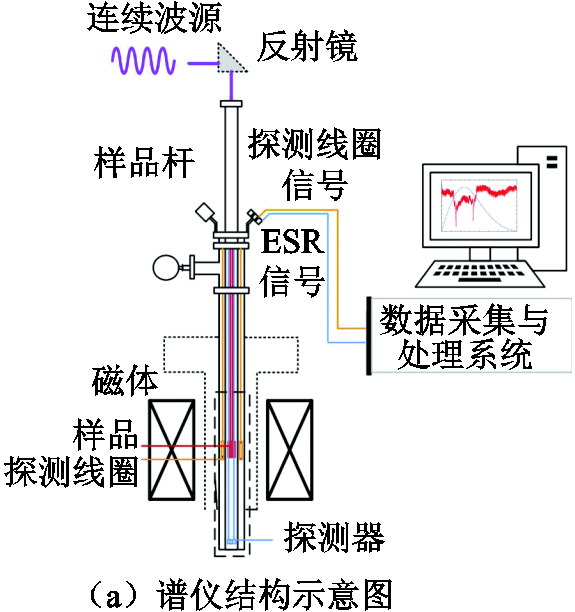 width=125.65,height=133.65