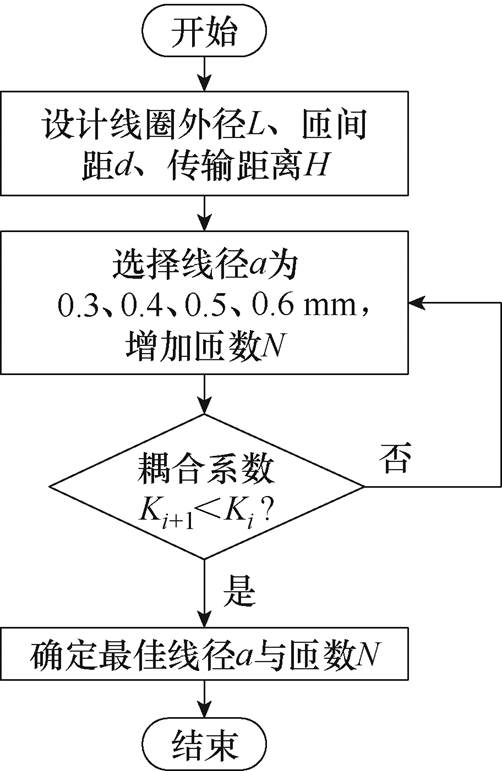 width=109.45,height=168.25