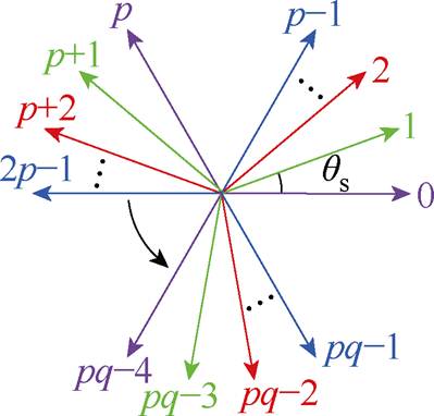 width=87,height=83.25