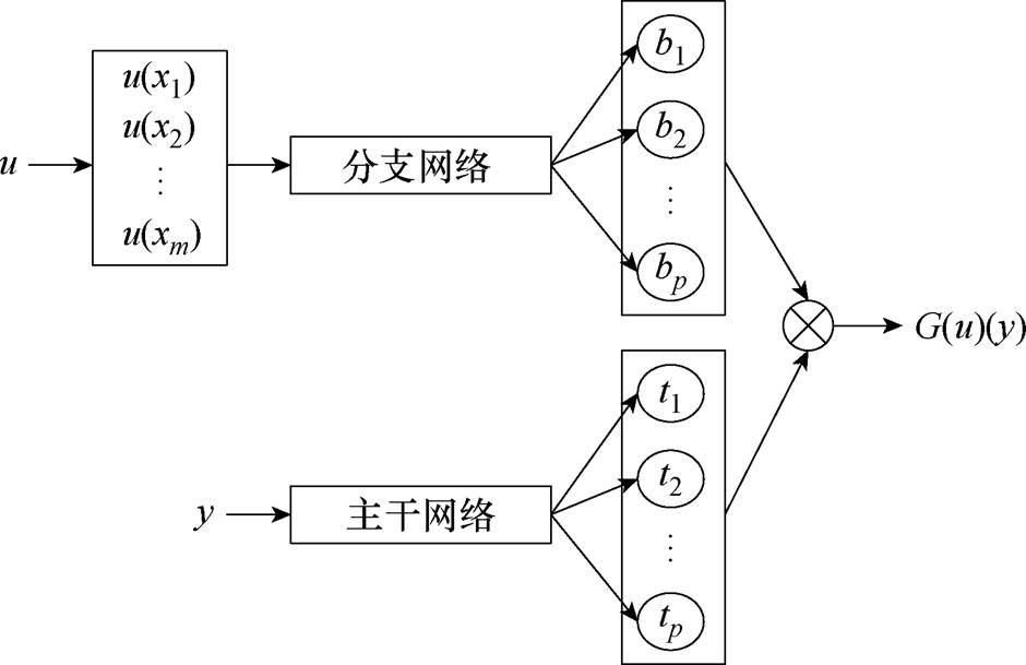 width=205.2,height=132.85