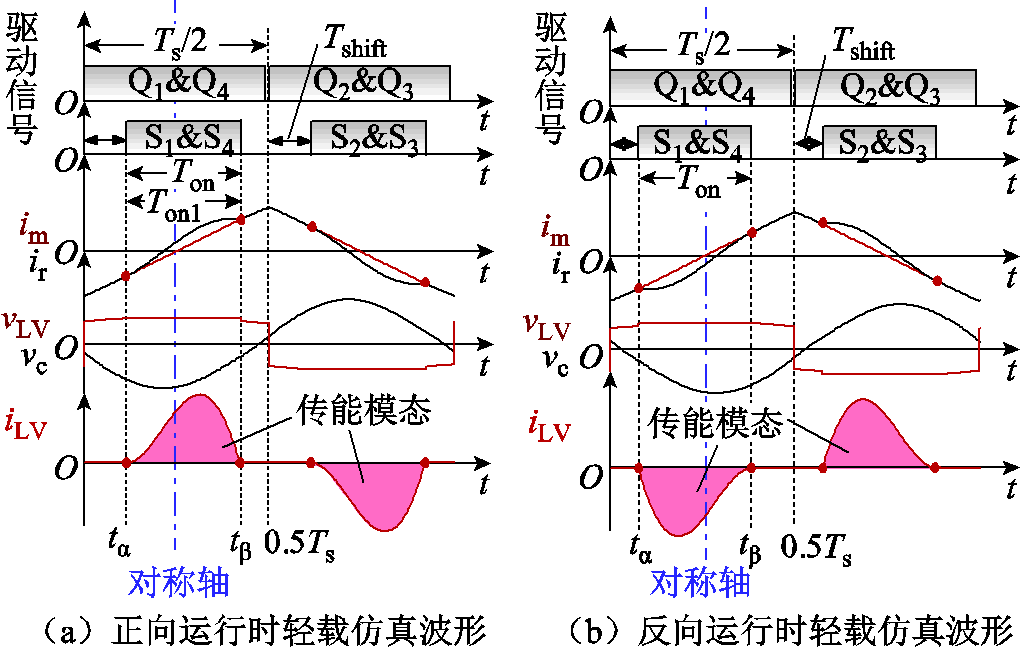 width=222.75,height=141.75