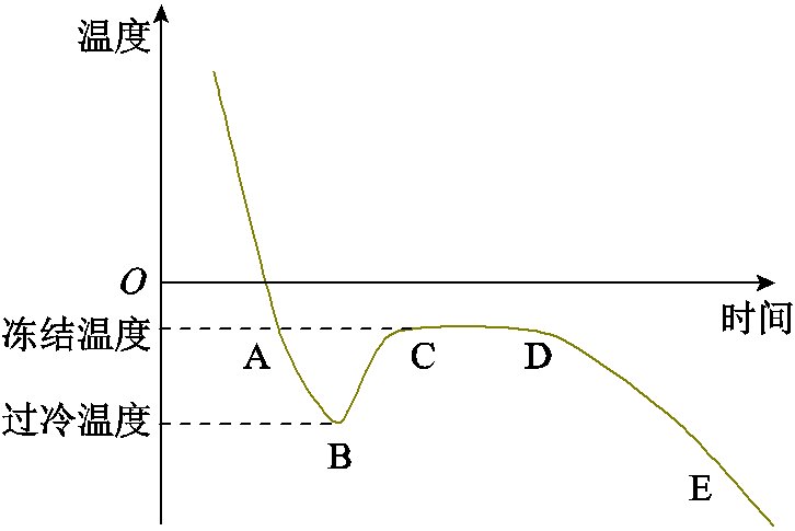 width=158.25,height=105.75