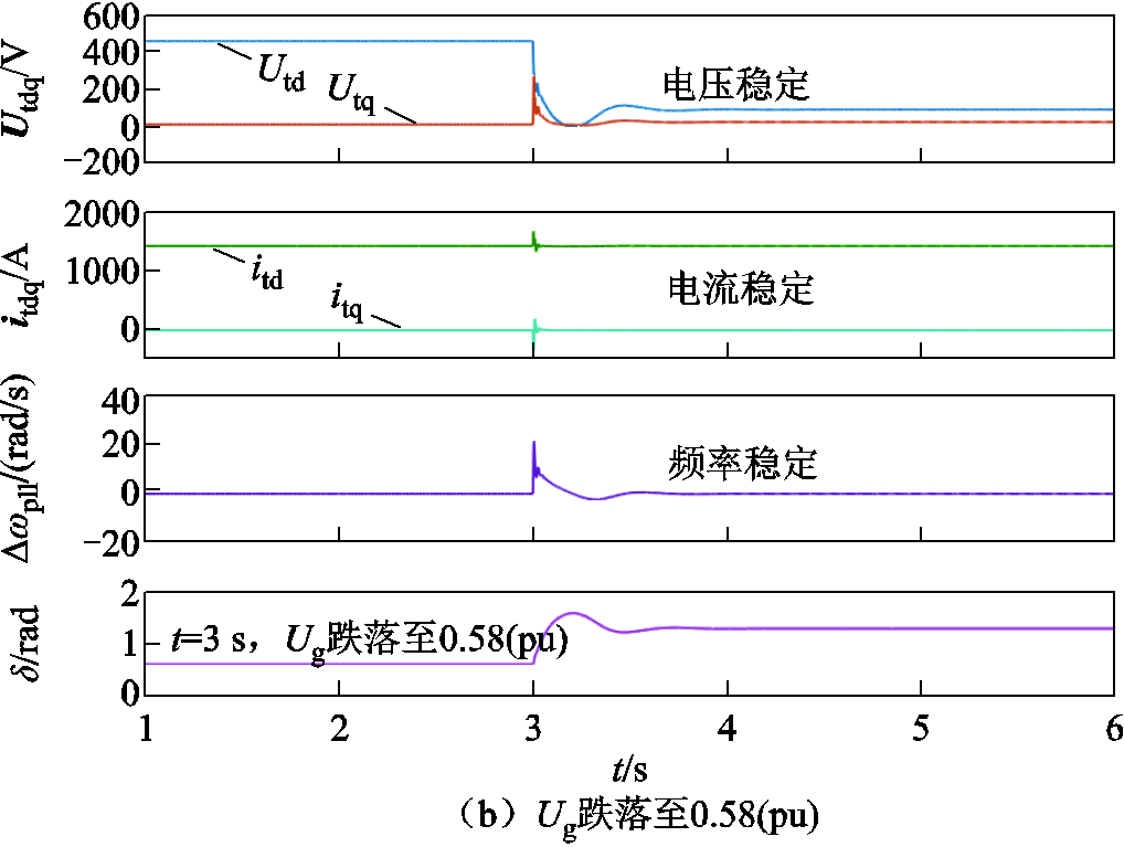 width=222,height=167.25