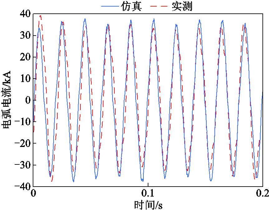 width=188.25,height=147