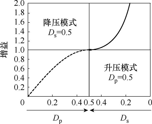 width=135.5,height=110.9