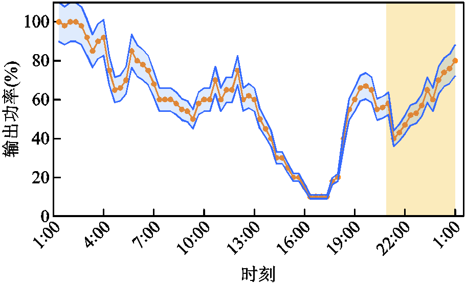 width=198.75,height=120.75