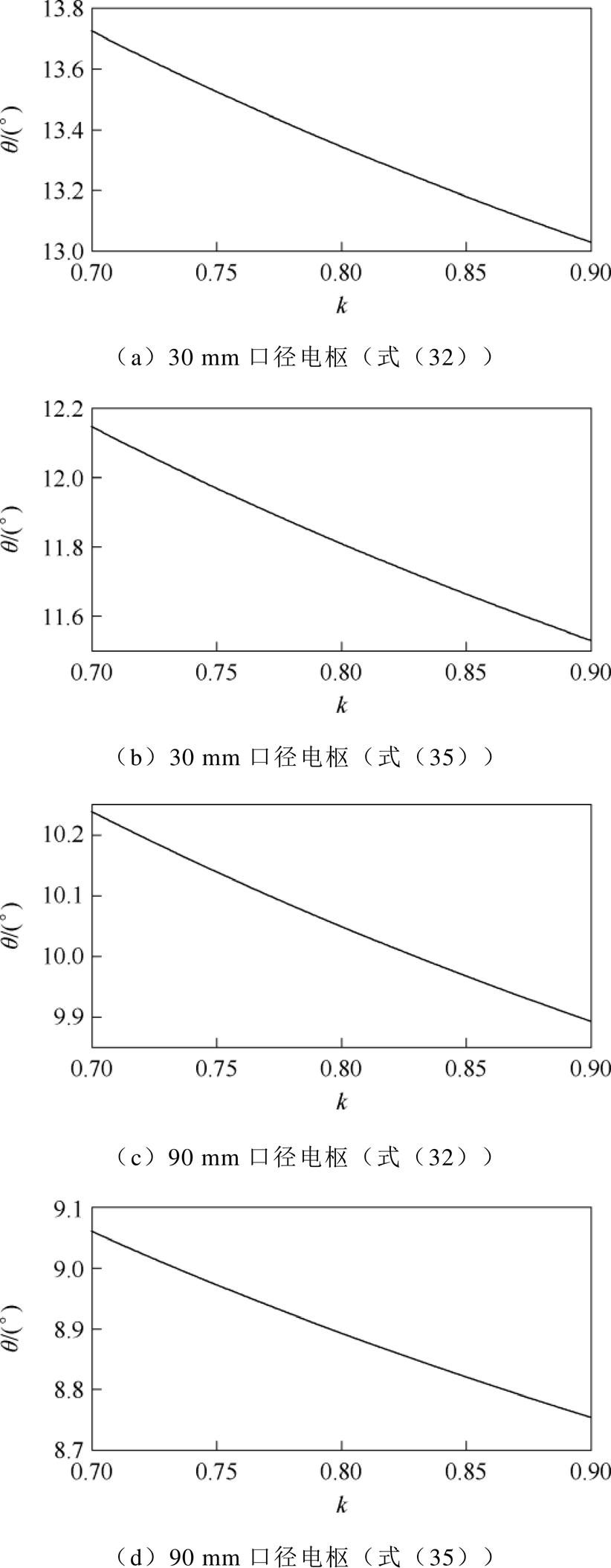 width=190.85,height=489.05