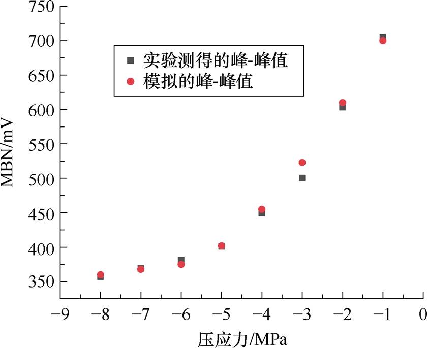 width=183.35,height=149.4