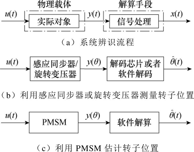 width=170.75,height=134.4
