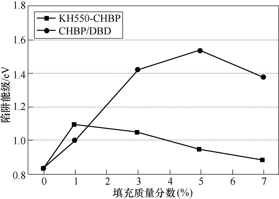 width=205.25,height=146.15