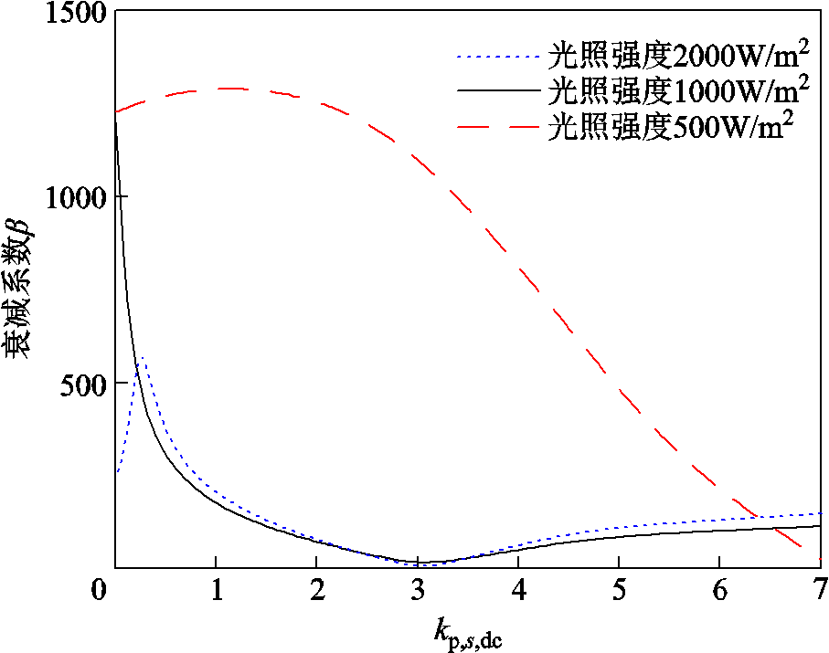width=198,height=156