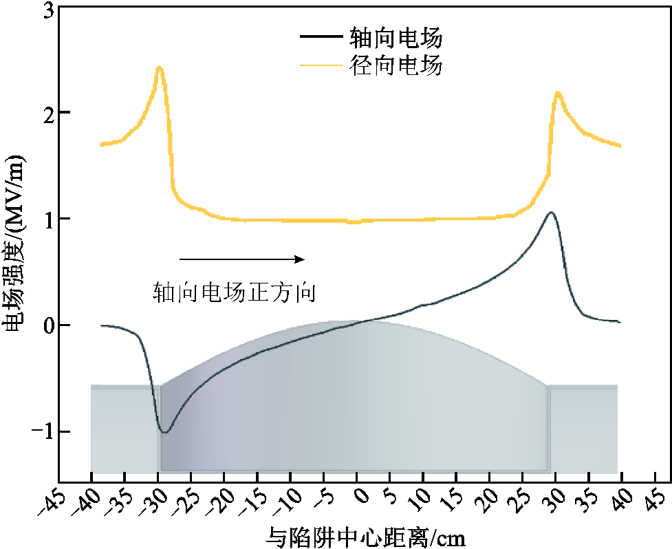 width=213,height=174