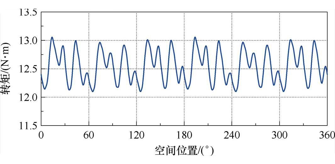 width=232.3,height=114.35