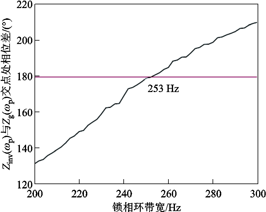 width=186.75,height=149.25