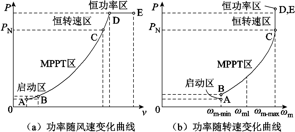 width=222.75,height=99.75