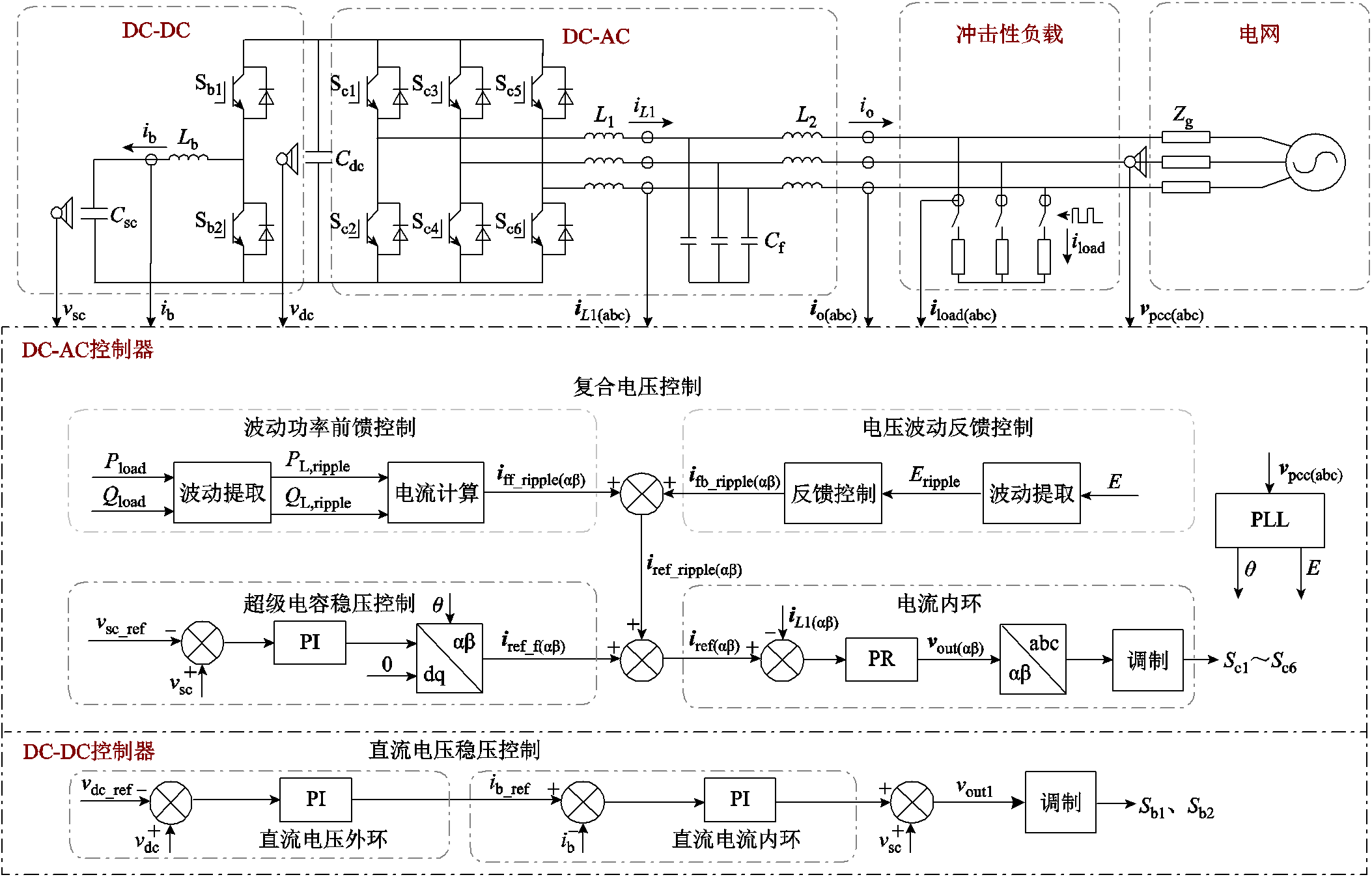 width=474.75,height=303.75