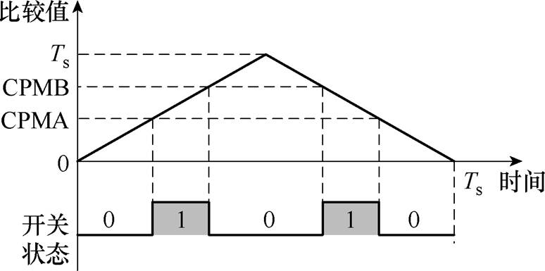 width=168.95,height=84.1