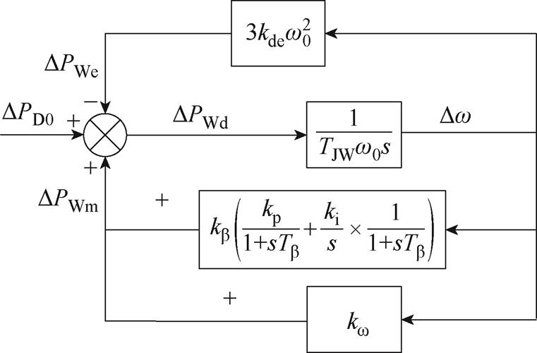width=166.1,height=109.2