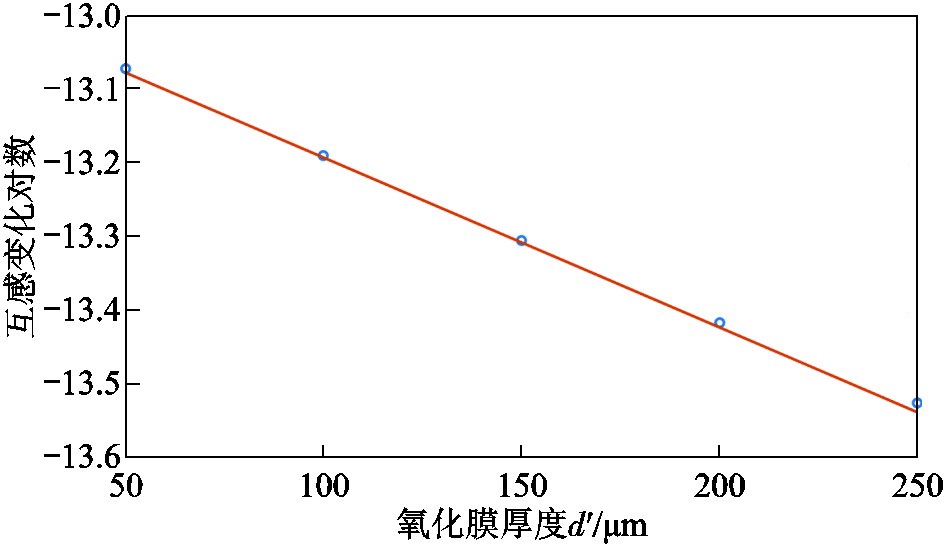 width=206.25,height=119.25