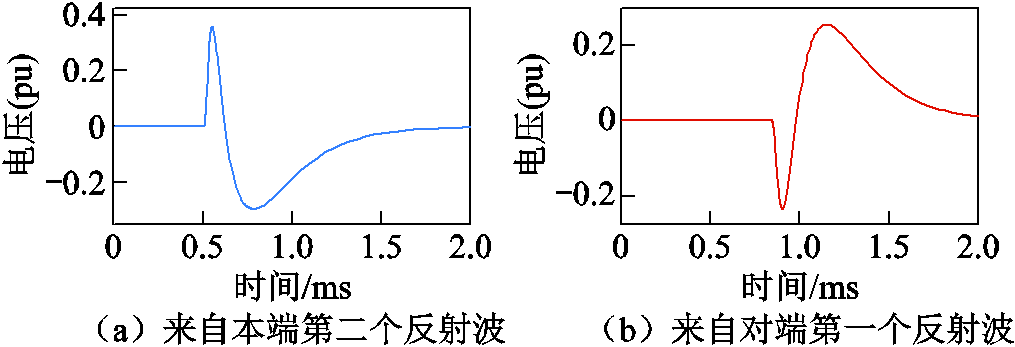width=221.25,height=75.75