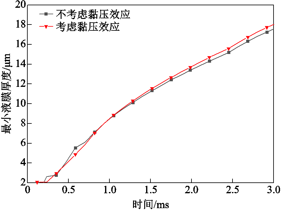 width=197.25,height=147.75