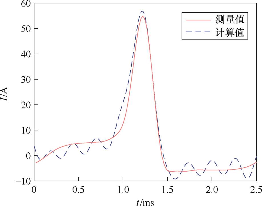 width=200.4,height=157.55