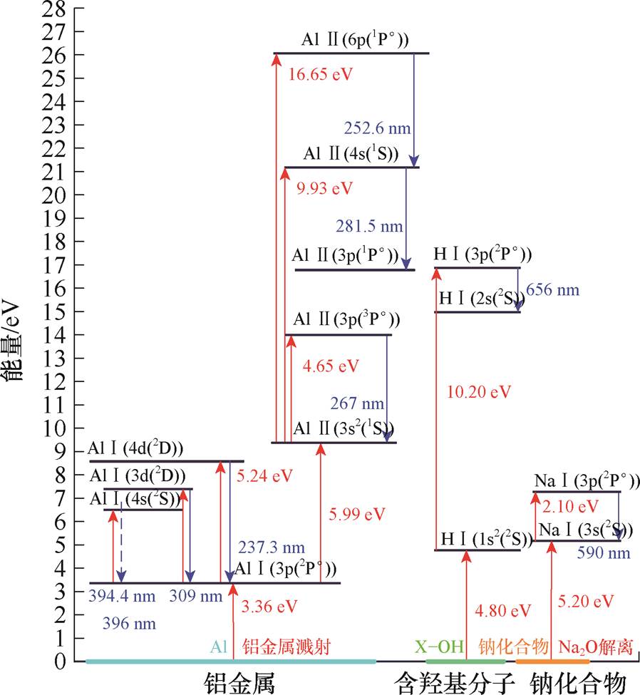width=195.85,height=212.65