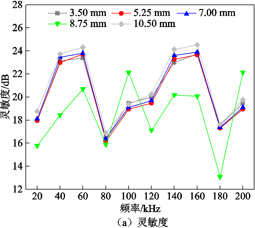 width=185.65,height=165.55