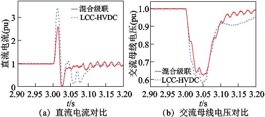 width=228.75,height=101.25