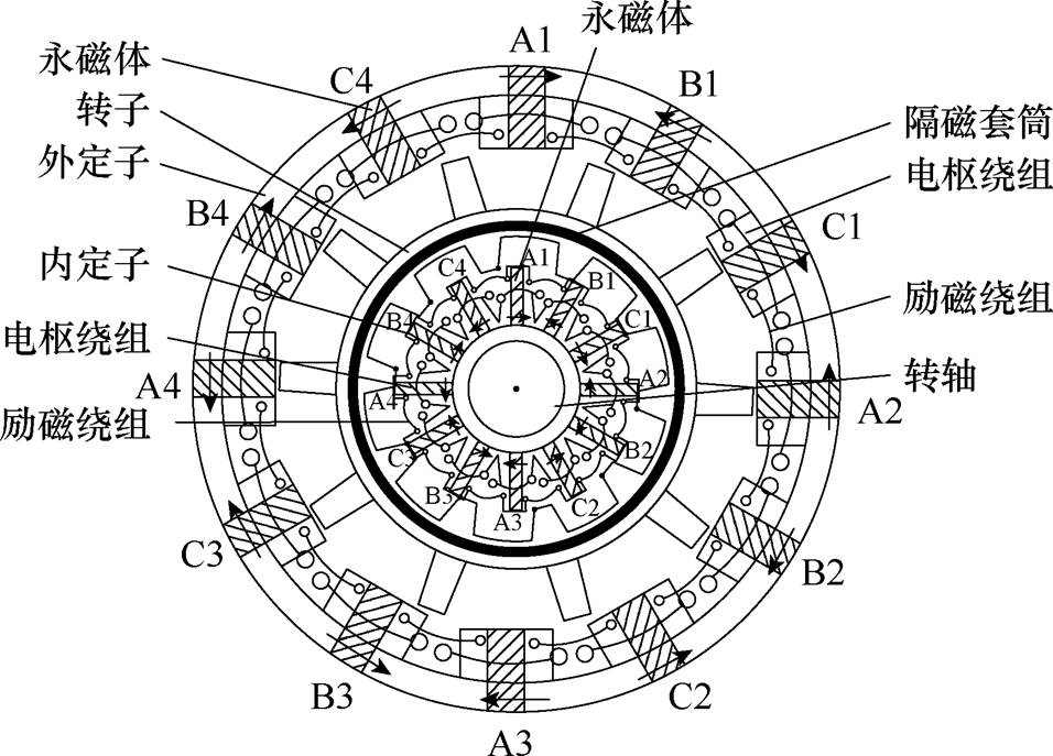 width=208.55,height=150