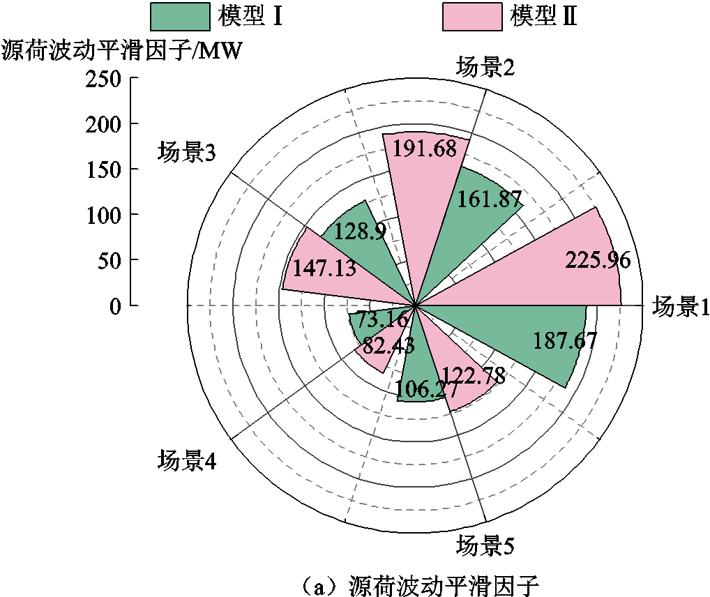 width=222,height=186.75