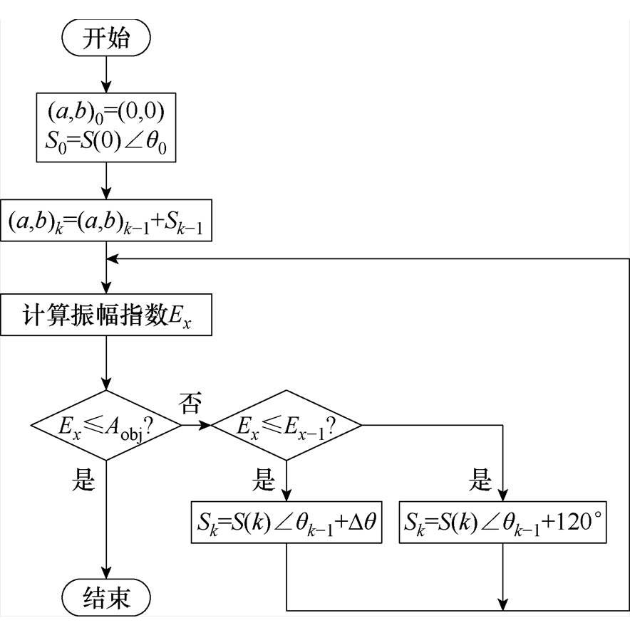 width=192.95,height=194.6