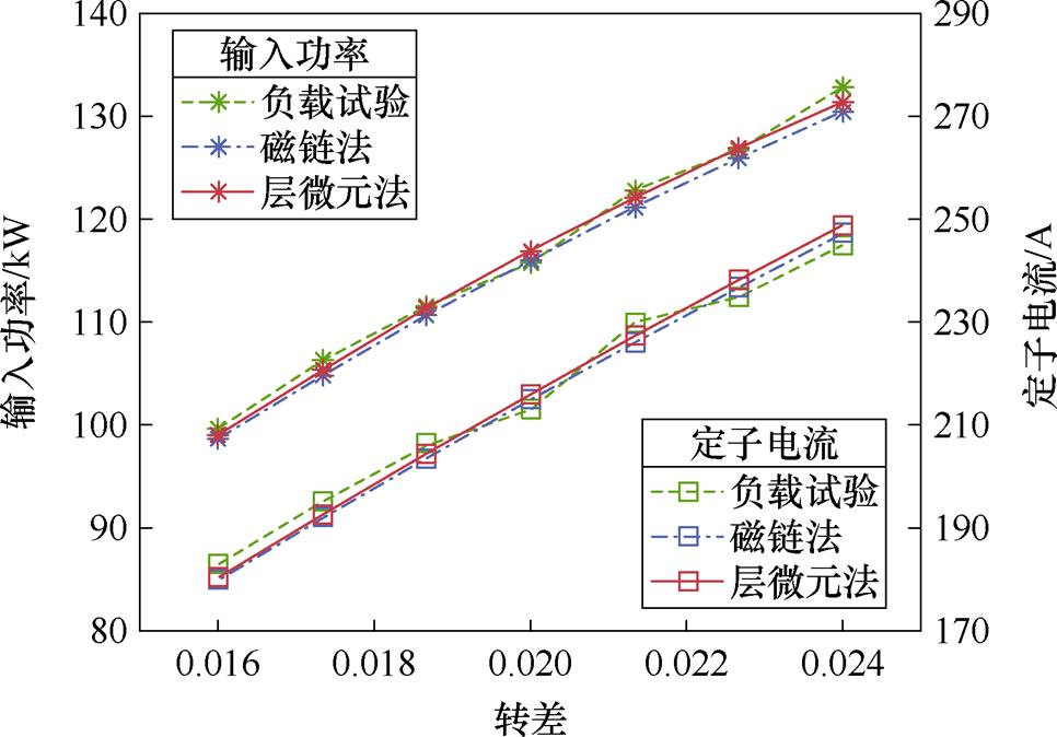 width=210.75,height=147
