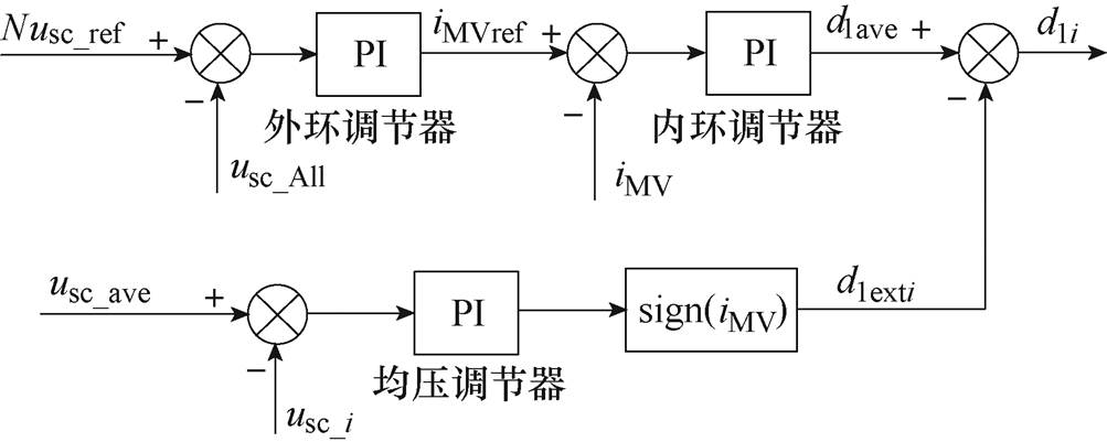 width=218.8,height=87.45