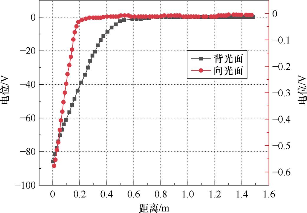 width=227.3,height=158.15