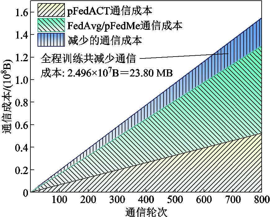 width=189.75,height=152.25