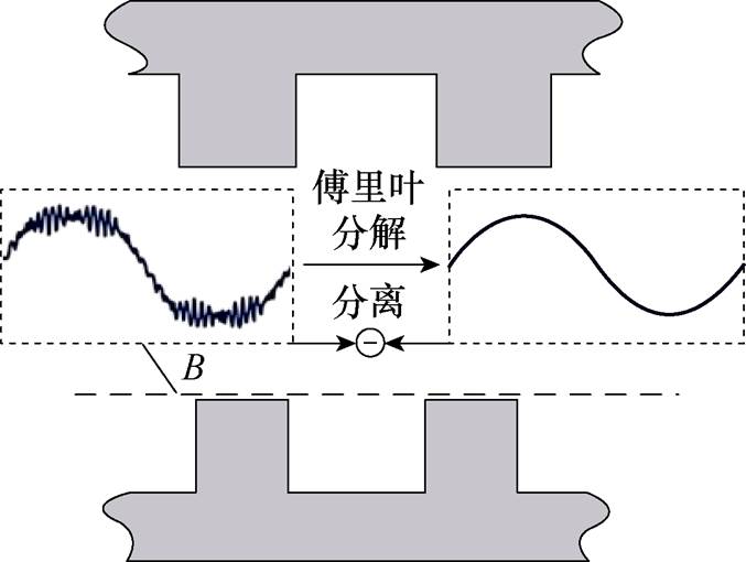 width=147.7,height=111.25