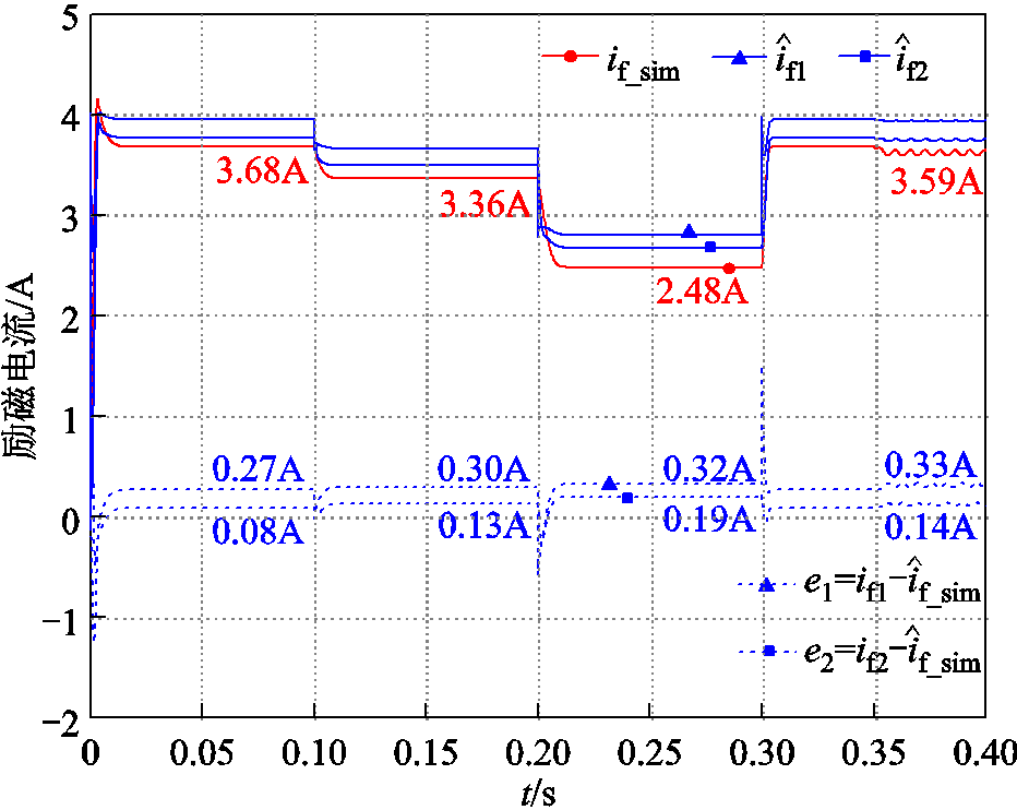 width=203.25,height=162