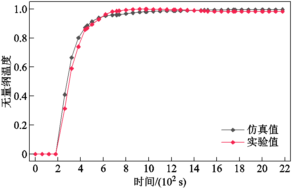 width=206.25,height=132.75