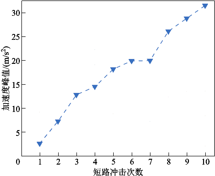 width=192.75,height=158.25