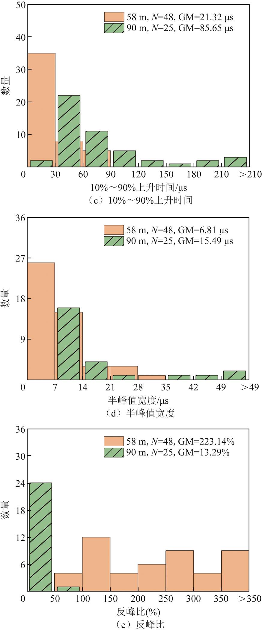 width=199.3,height=480.45