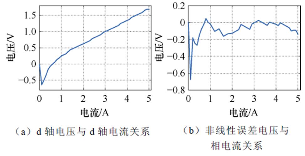 width=212.25,height=108.75