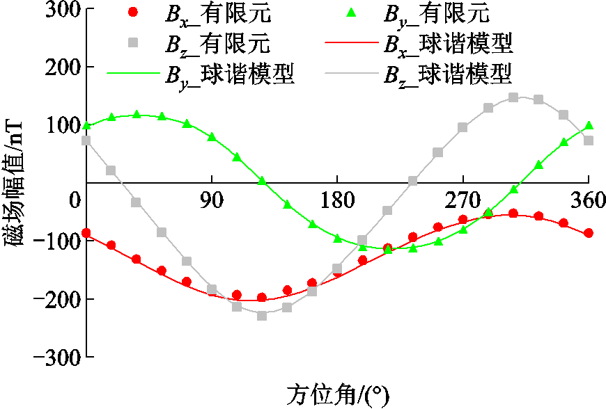 width=189.75,height=128.25