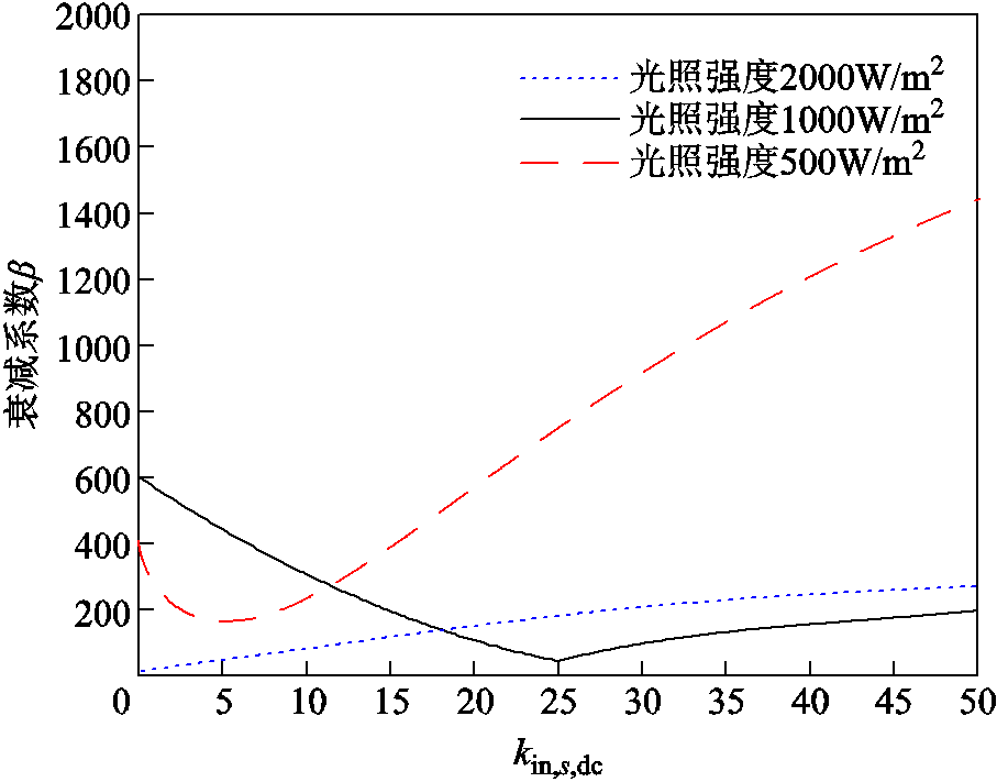 width=198,height=155.25